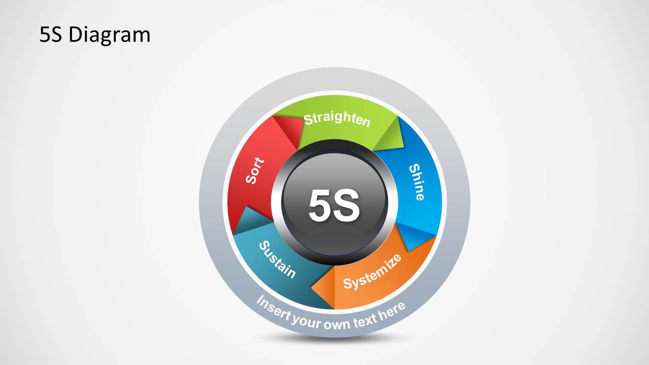 how to do a 5s presentation