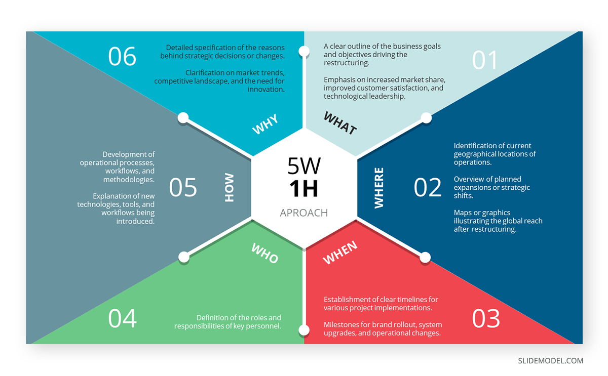 5W1H approach for brainstorming solutions in business strategy