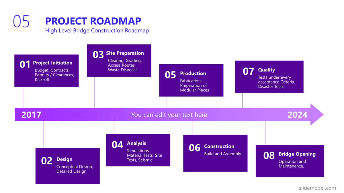 project roadmap template case study build a bridge