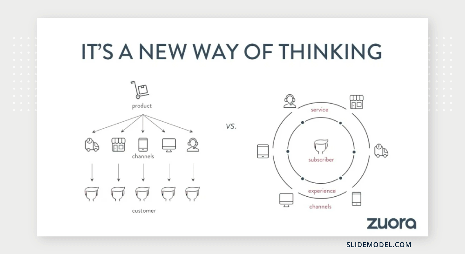 Comparison Before vs After - Sales Pitch Example by Zuora