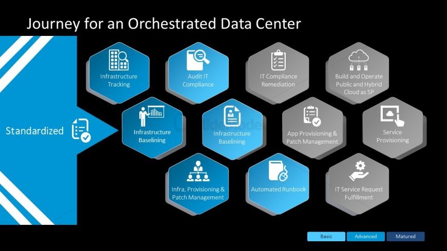 Layout of Standardized Data Orchestration