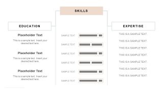 Education and Skills for Relevant Job