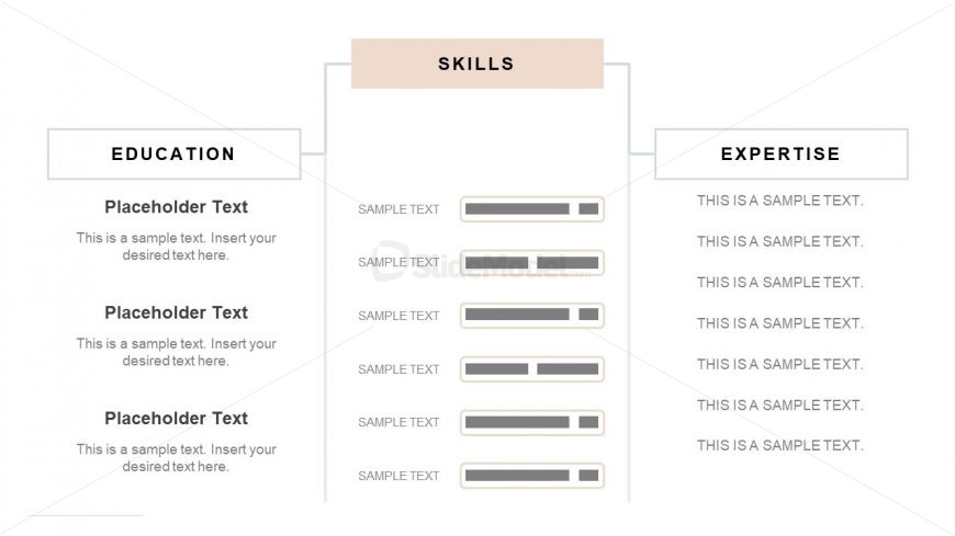 Education and Skills for Relevant Job