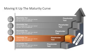 Slide of Maturity Model PowerPoint