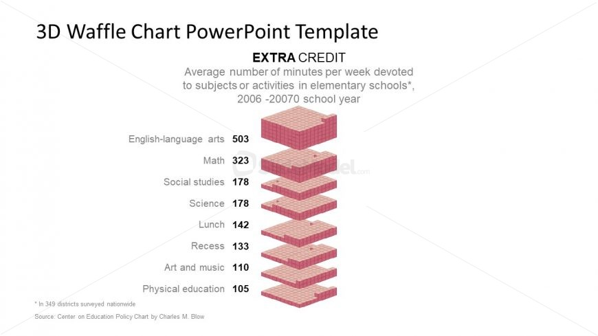Diagram of Waffle Data Visualization