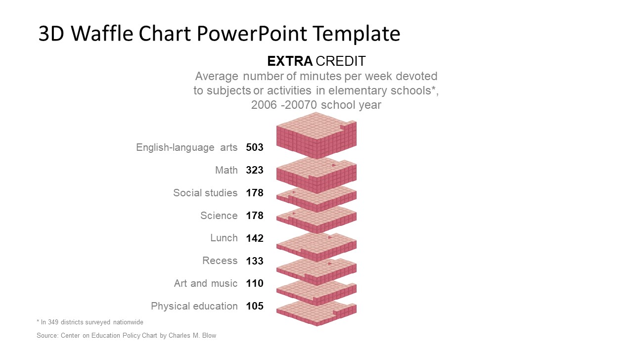 Diagram of Waffle Data Visualization 