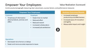 Scorecard of Transformation Analysis