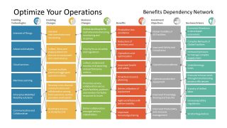 Enterprise Business Transformation Design