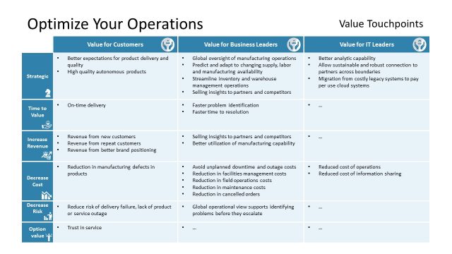 Digital Transformation to Optimize Operations PPT