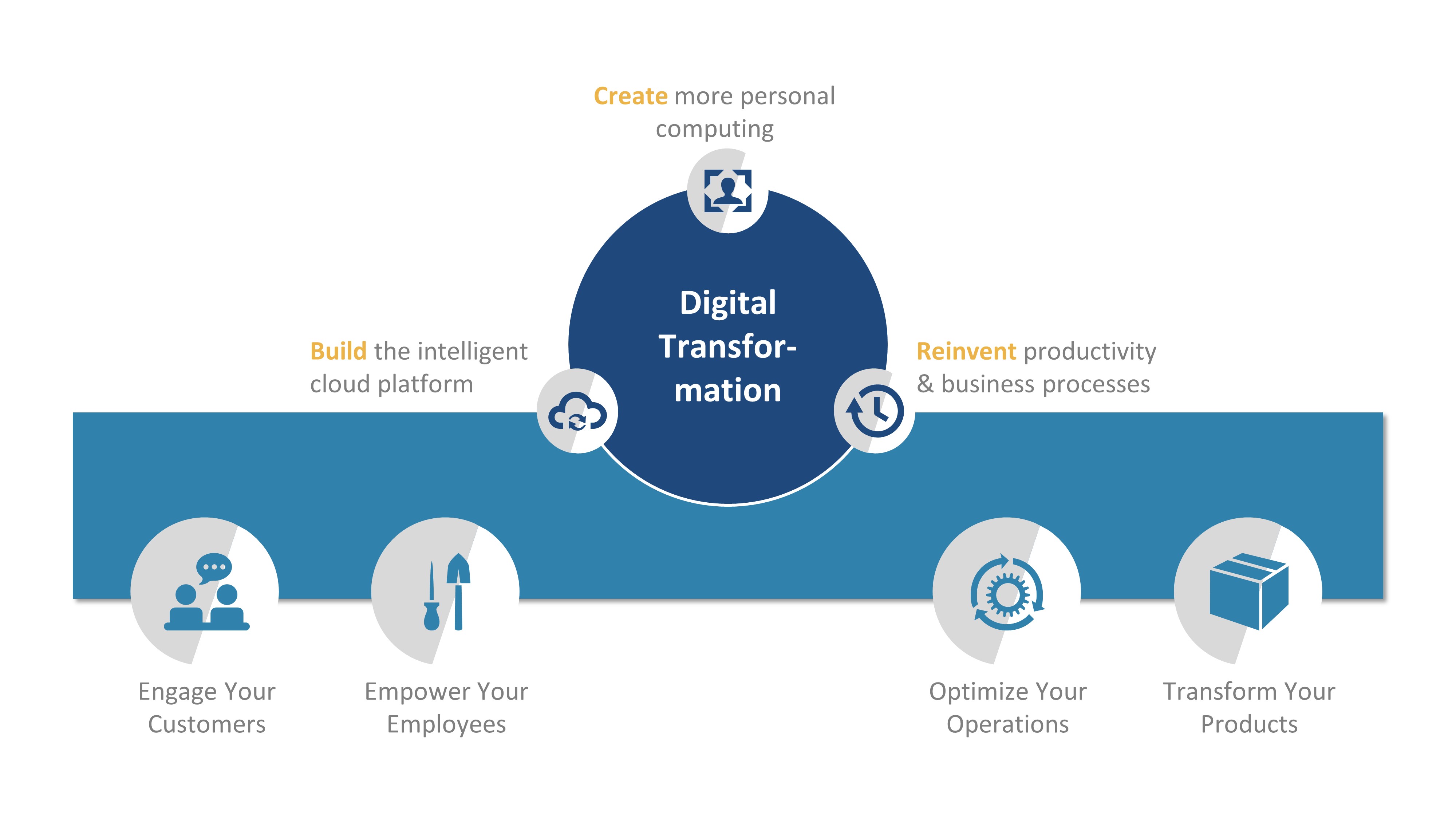 PPT Template Digital Transformation Patterns