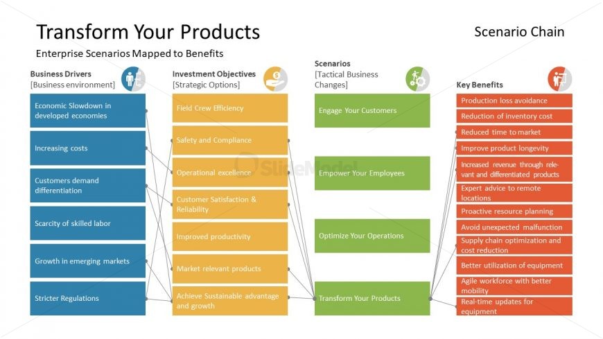 Vision of Product Transformation PPT