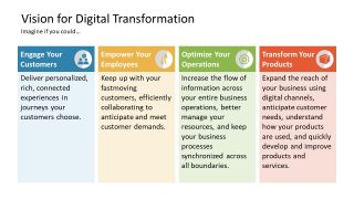 Four Segments for Business Patterns