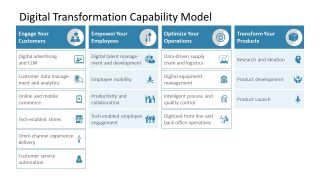 Data Tables Capability Matrix