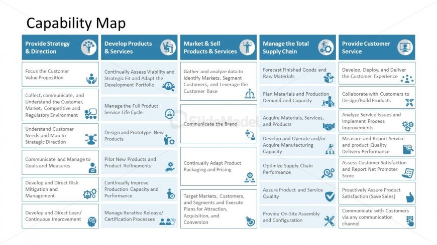 Presentation of Capability Map Design