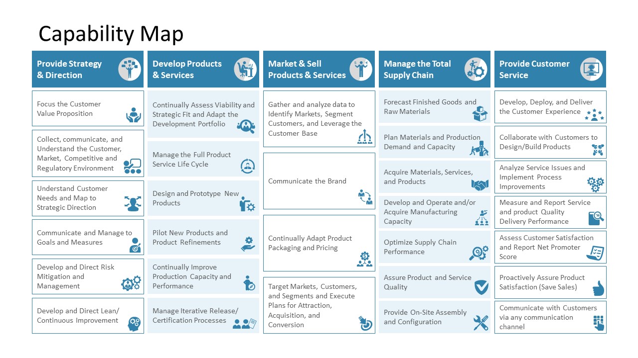 Capability Map PowerPoint Layout - SlideModel Within Business Capability Map Template