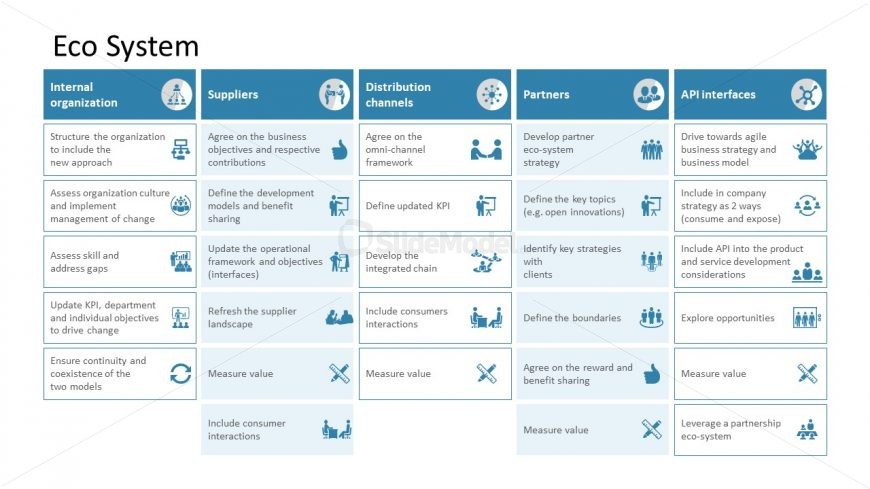 Slide of Business and Technology Impact