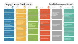 Work Flow Diagram for Customer Engagement