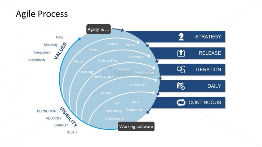Software Development Methodology Template