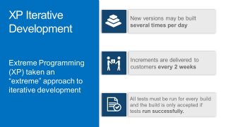 Iterative Development Template XP