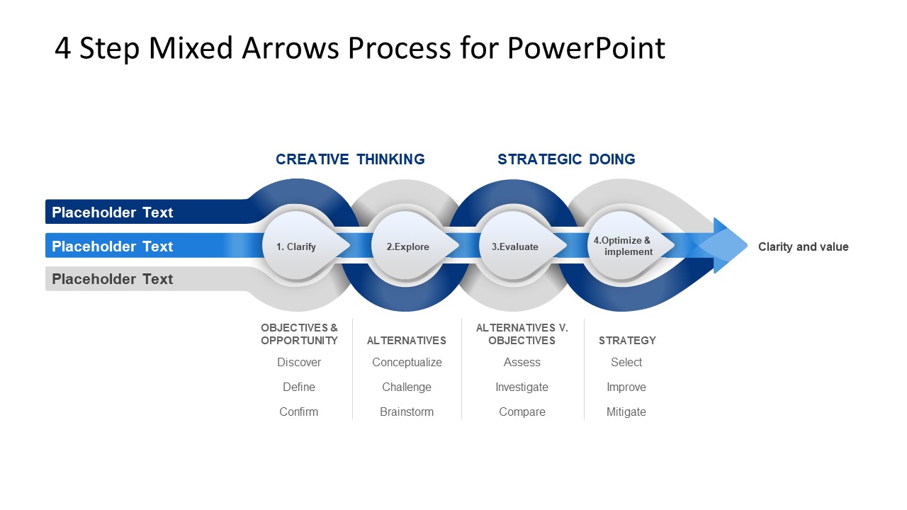 Slide of Three Concepts in Roadmap