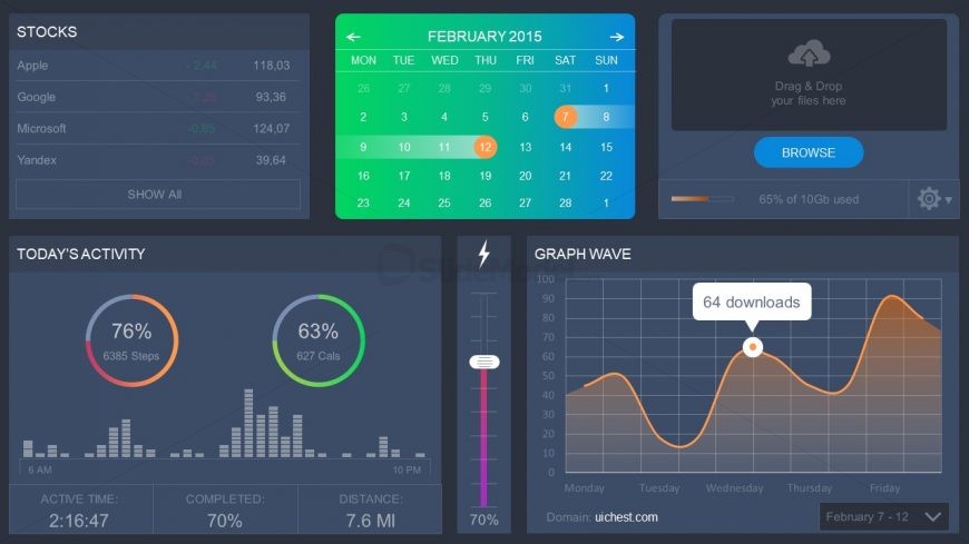 Presentation of Financial Dashboard Template