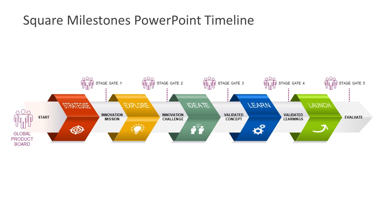 Square Milestones PowerPoint Timeline Template SlideModel