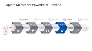 5 Stages of Milestone Timeline