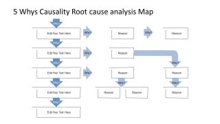 Flow Chart Template of 5 Whys