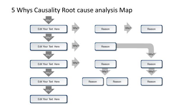 PPT 5 Whys Model Flow Chart