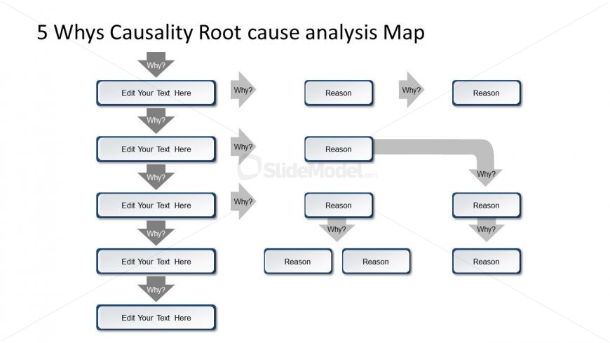 Root Cause Flow Chart Template