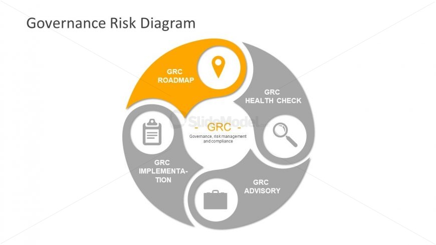 Business and Financial Governance Roadmap