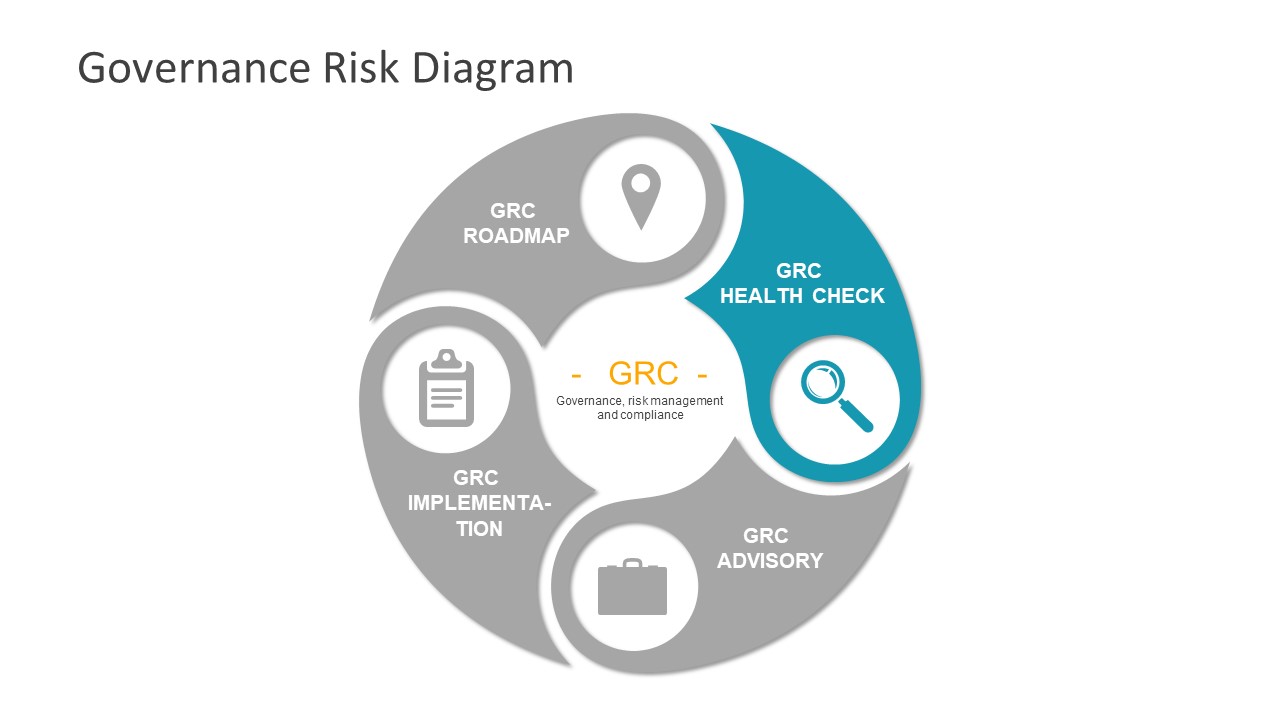Creative Circular Risk Governance Template