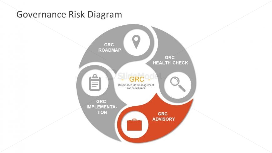 Advisory Unit Financial Risks