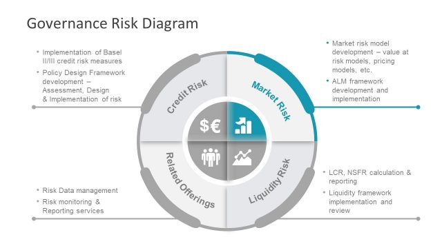 Market Risk PowerPoint Risk Model
