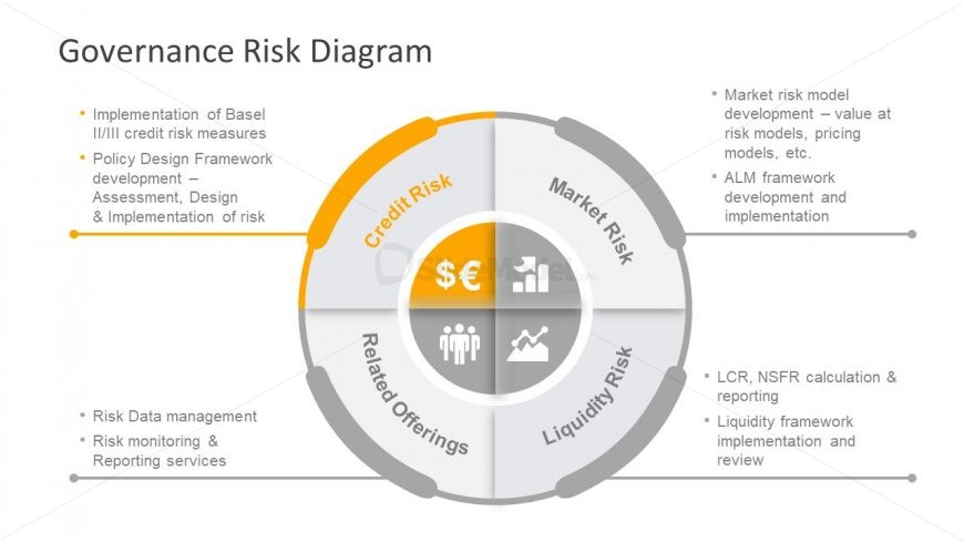 credit-risk-framework-development-ppt-slidemodel