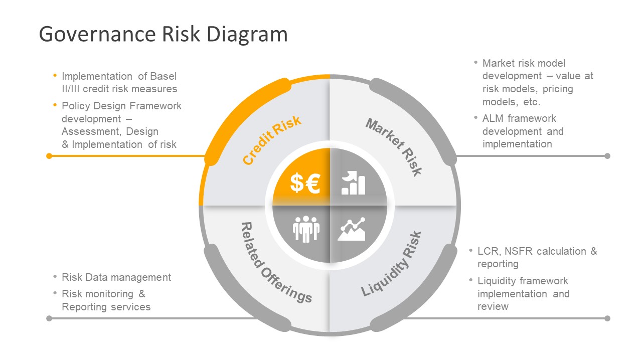 PowerPoint Diagra of Credit Risk