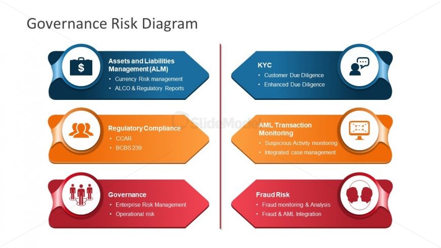 Bank and Financial Risk Template