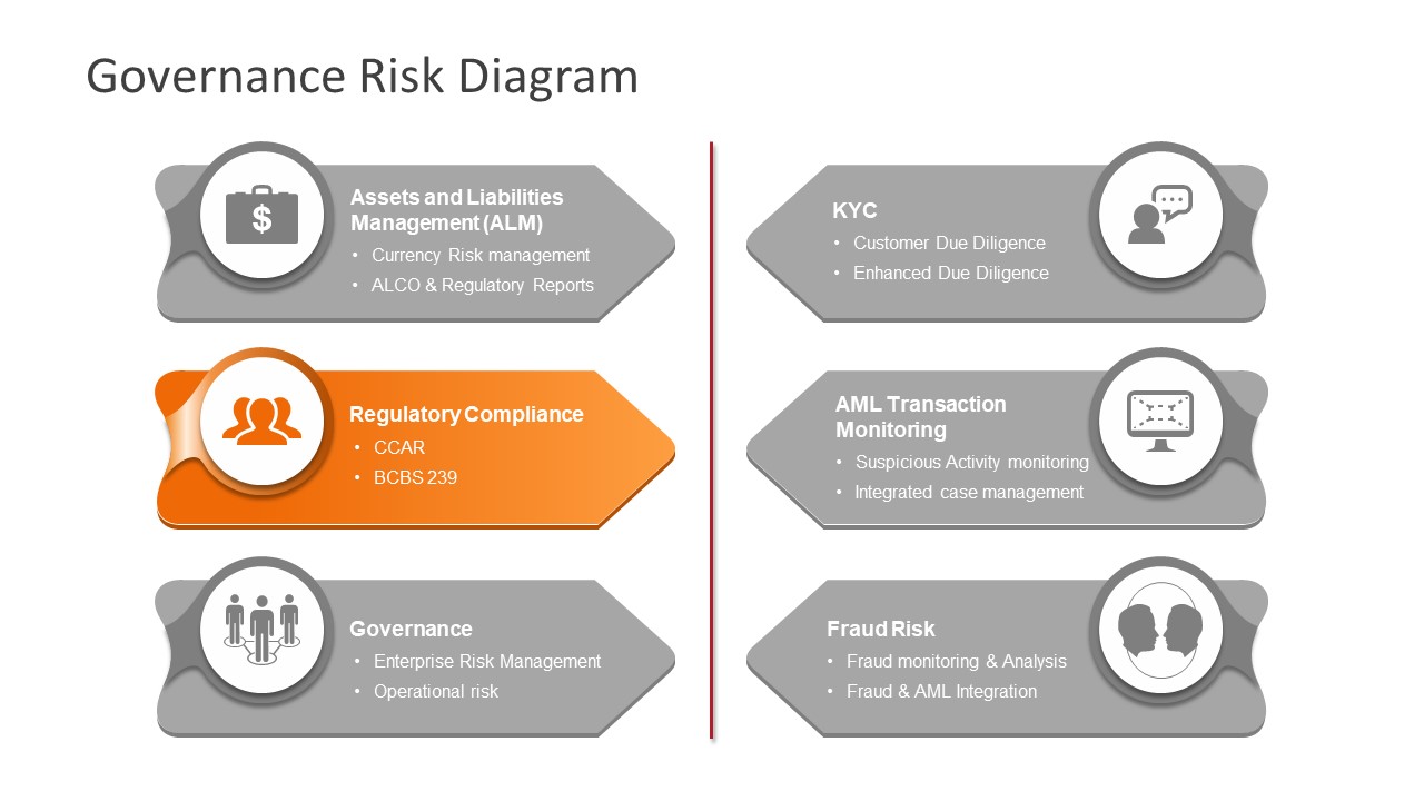 Presentation of Risk Management 