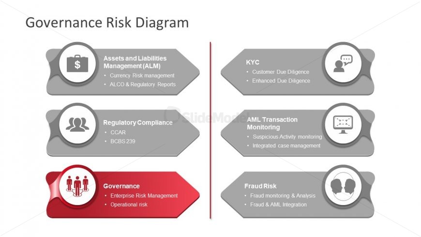 Governance Slide of Risk PowerPoint