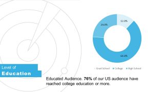 Statistical PowerPoint Data Advertising 