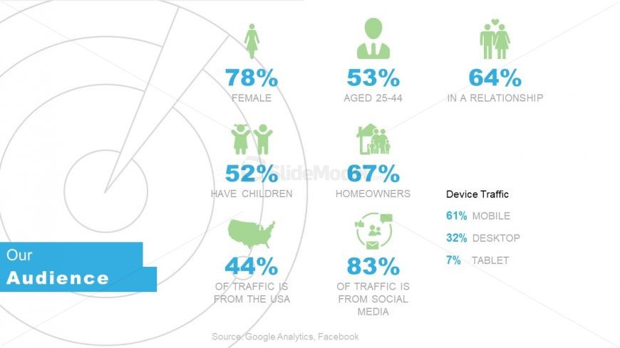 Media Promotions Target Audience Stats