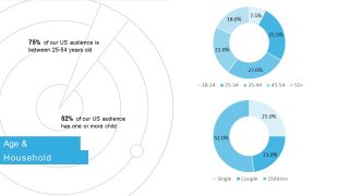 Online Marketing and Advertising Graph