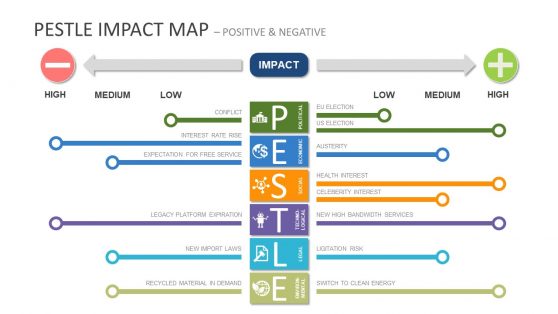 PESTEL Impact Map PowerPoint Templates