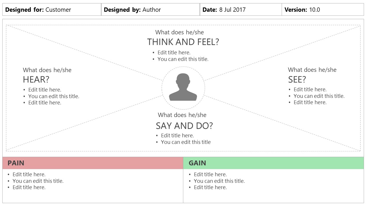 Canvas Map Empathy Slide