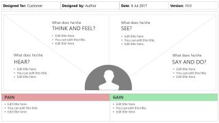 Empathy Canvas Map PowerPoint Slide