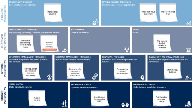 Minimalist Strategy Map PowerPoint Template