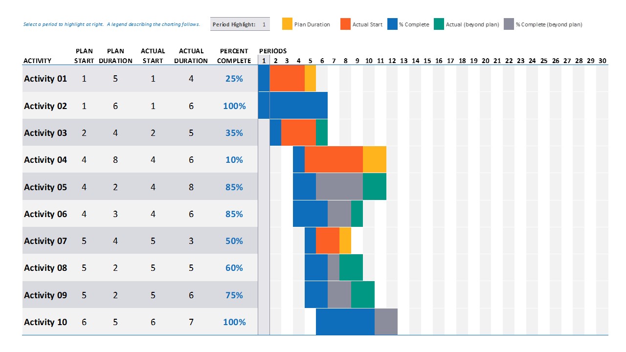 Timeline Gantt Chart In Powerpoint