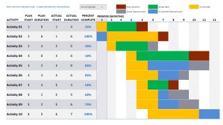 Editable Slide of Data Drive Table