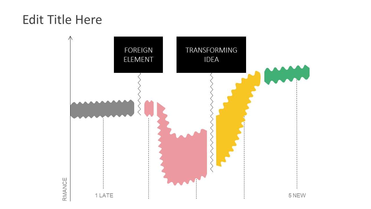 Virginia Satir's Change Model PowerPoint Diagram SlideModel