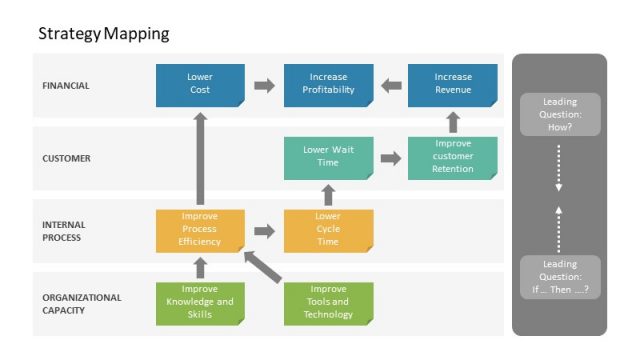 Flat Balanced Scorecard PowerPoint Templates